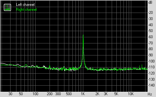 Spectrum graph